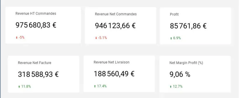 Pilotage à la marge : la stratégie SEA qui booste votre rentabilité Google Ads